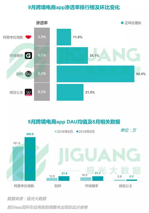 2018年Q3移動互聯(lián)網(wǎng)行業(yè)季度數(shù)據(jù)報(bào)告