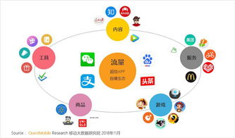 移動(dòng)全用戶時(shí)代來臨 以數(shù)據(jù)洞察為翼，突圍全景流量新戰(zhàn)場
