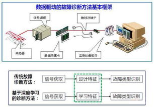 數(shù)據(jù)分析 驅(qū)動(dòng)智能工廠進(jìn)化的互聯(lián)網(wǎng)數(shù)據(jù)服務(wù)引擎